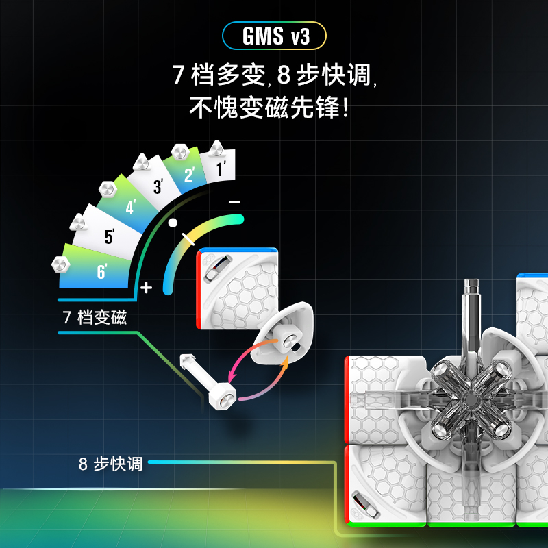 GAN赛miniMP顺ro磁力魔方三阶迷小尺寸全套玩具你滑专业比专用. - 图0