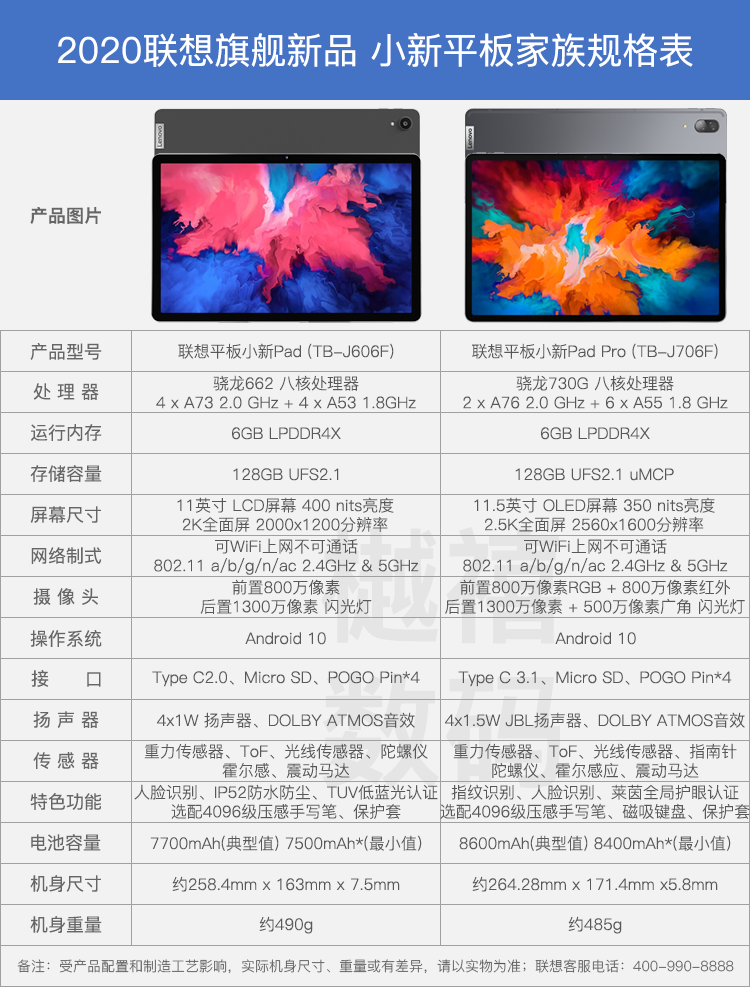 全面屏莱茵护眼娱乐办公商务学生学习二合一平板笔记本电脑 2.5K 英寸 11.5 Pro Pad 联想小新 代言人同款 全面屏莱茵护眼娱乐办公商务学生学习二合一平板笔记本电脑 2.5K 英寸 11.5 Pro Pad 联想小新 代言人同款