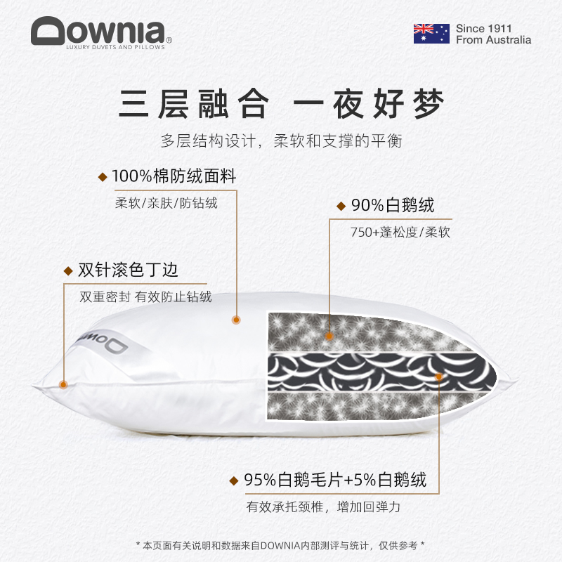 DOWNIA五星级酒店羽绒枕 全棉90白鹅绒护颈枕芯枕头单人 - 图1