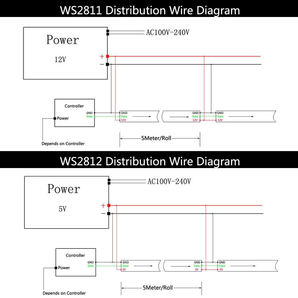 WS2812B WS281 WS2815 WS2811 RGB LED Strip Individually Addr - 图1