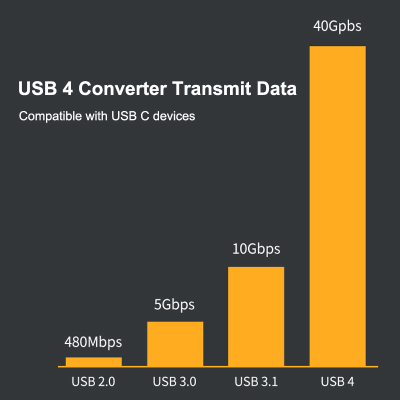 Type C USB4 40Gbps Adapter USB C Male to Male Data Sync Con - 图3