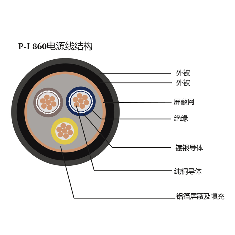 AUDIOMECA/音乐甲虫发烧电源线CD功放电源线10AWG 6平方线 - 图1