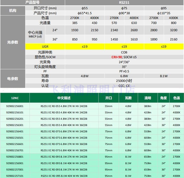 飞利浦RS251 LED射灯4.8w6.8w8.1w COB嵌入防炫光CRI90高显色射灯-图3