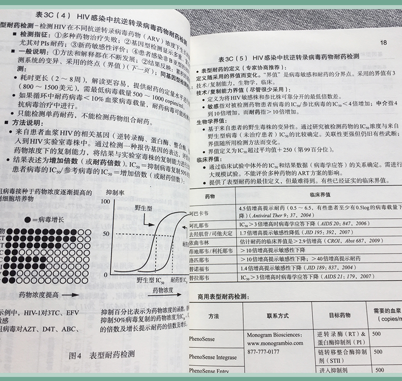 正版现货热病桑福德艾滋病肝炎治疗指南范洪伟抗菌药物治疗抗微生物感染性疾病临床医学协和检验诊断工具-图2