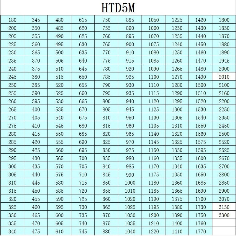 橡胶同步带 HTD480X5M HTD485X5M HTD490X5M HTD495X5M机械五金-图2