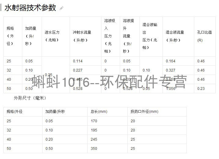 高品质DN2532不锈钢水射器 射流器 气水混合文丘里管热卖 - 图2