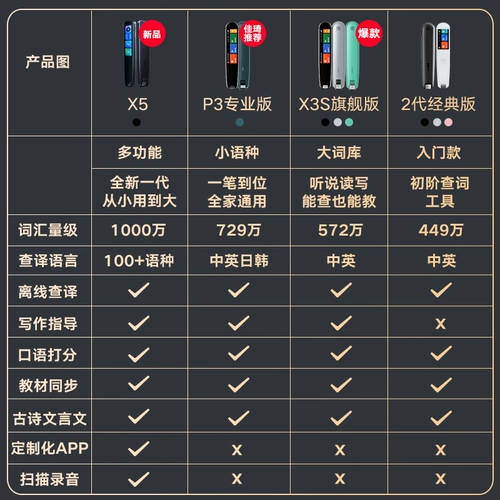 有道 Обучающая умная электронная ручка для чтения, официальный флагманский магазин, английский