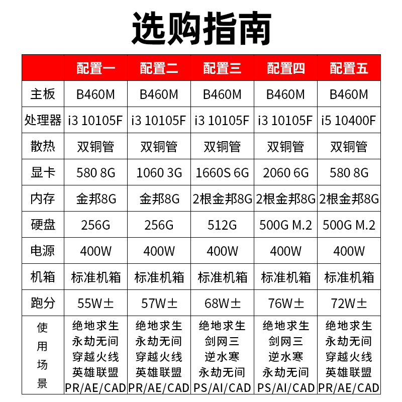 台式机电脑主机i5/i7/2060/2060S独显电竞游戏办公家用直播组装机 - 图0