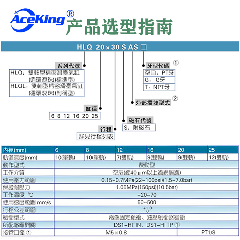 HLQ6X10S/8X20/12x30/16-40/25-50/-75/100/125/150S导轨滑台气缸-图3