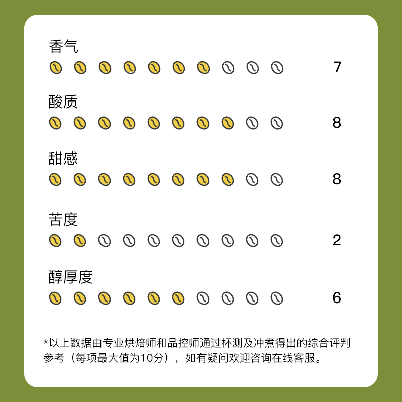 危地马拉莫里托瑰夏咖啡豆COE获奖同庄园水洗处理精品手冲黑咖8杯 - 图0