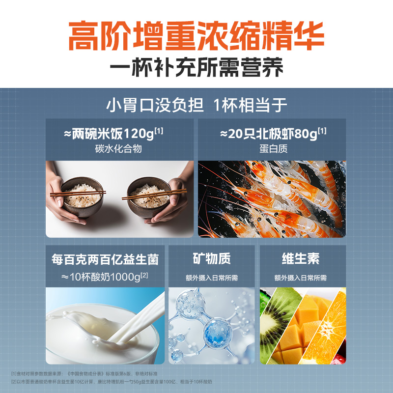 康比特MASS益生菌增肌粉瘦人增重增肌乳清蛋白质粉官方旗舰店同款