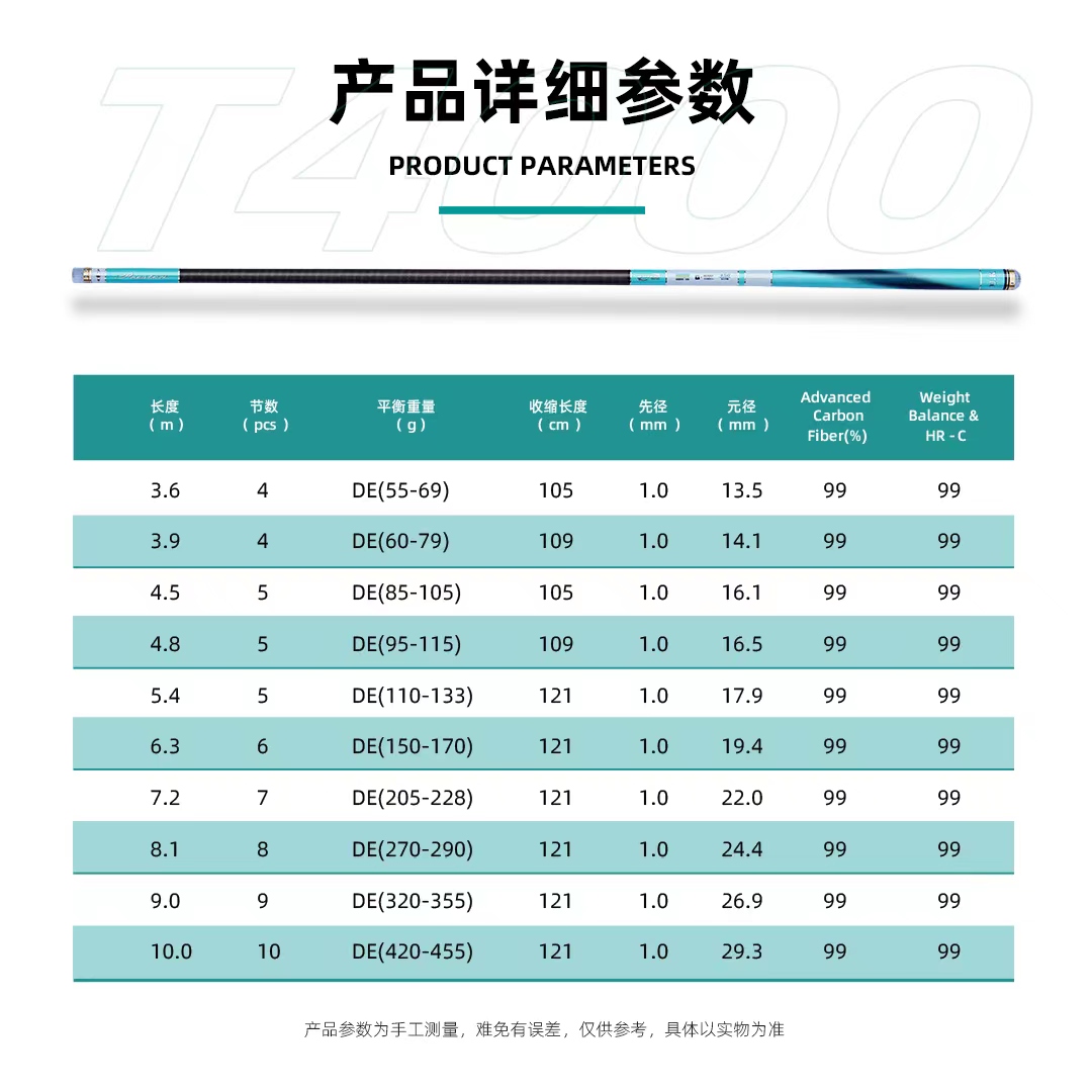 英大鱼竿普雷斯顿T4000全水域超轻硬5H28调水库湖泊综合竿台钓竿 - 图0