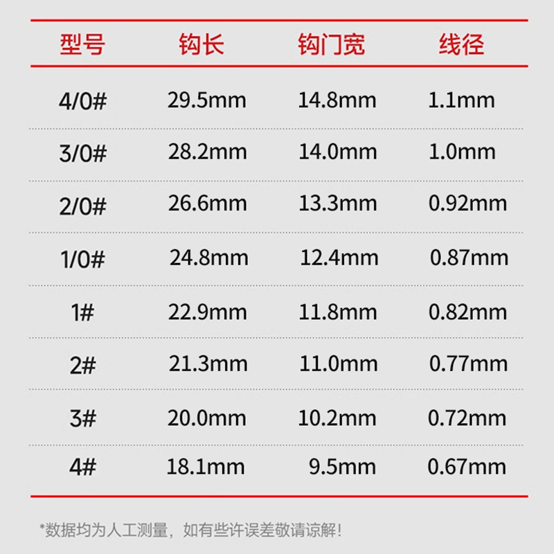 路亚倒钓钩8003加强wacky钩泥鳅钩麒麟翘嘴专用钩鲈鳜鱼软饵虫钩 - 图1