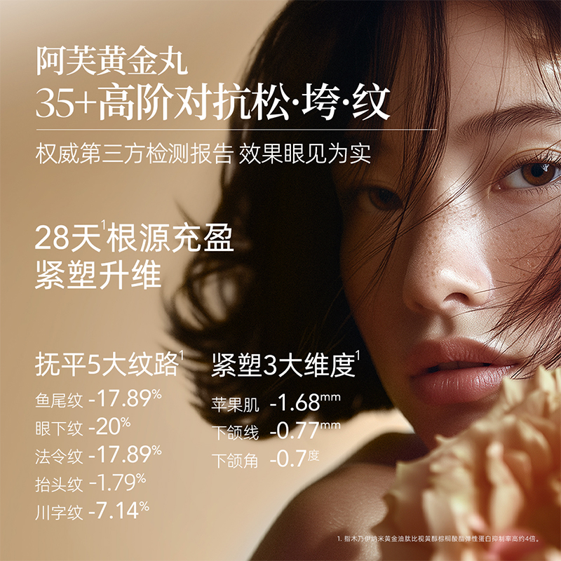 【新品黄金丸】阿芙木乃伊黄金油肽抚纹胶囊精华油21粒 淡纹紧致 - 图1