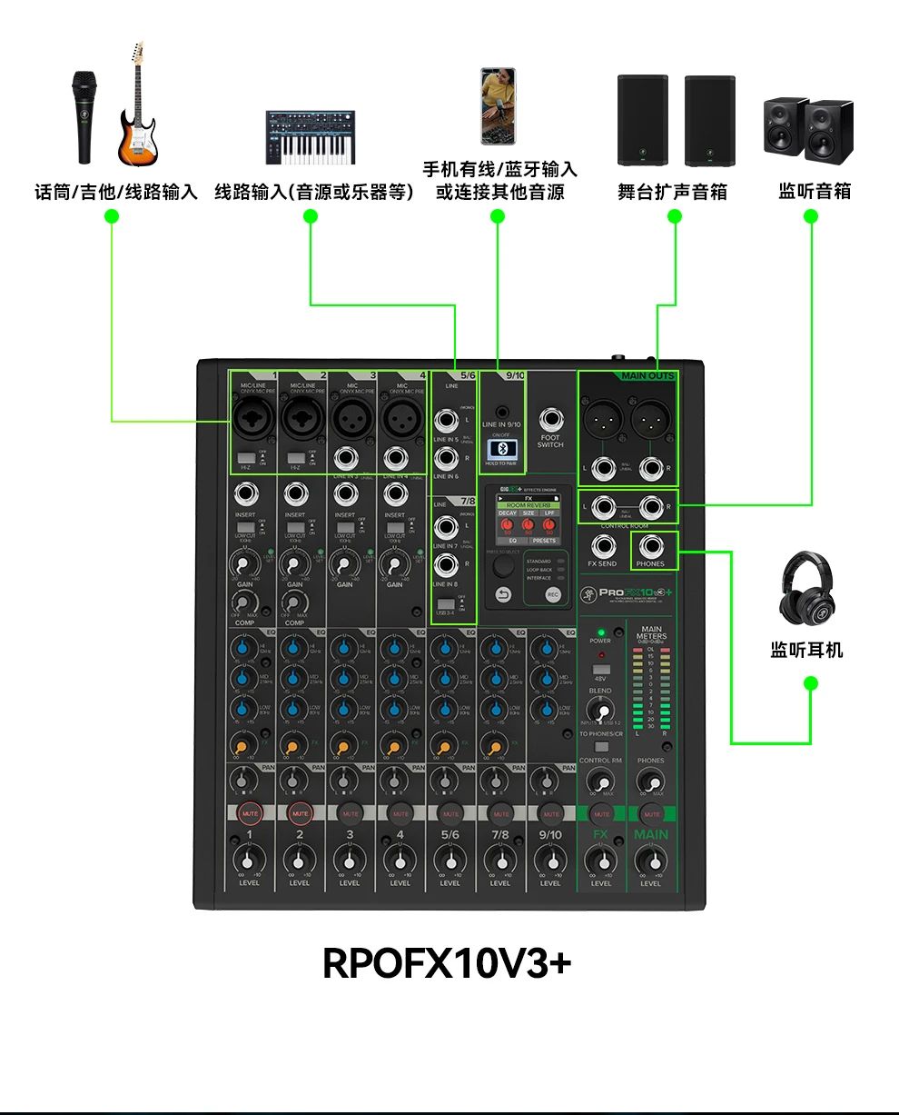 PROFX6V3+ PROFX10V3+ 2024新款美奇调音台支持OTG直播升级效果器 - 图2