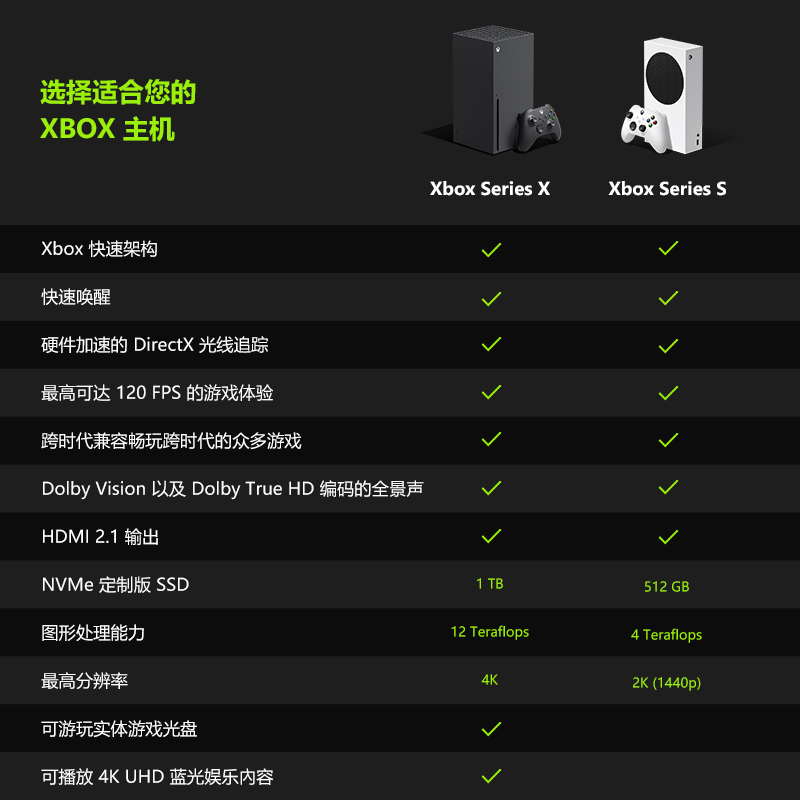 微软Xbox Series X游戏机 series s游戏主机 国行游戏xboxseriesx官方游戏机xbox one新款游戏机 - 图2