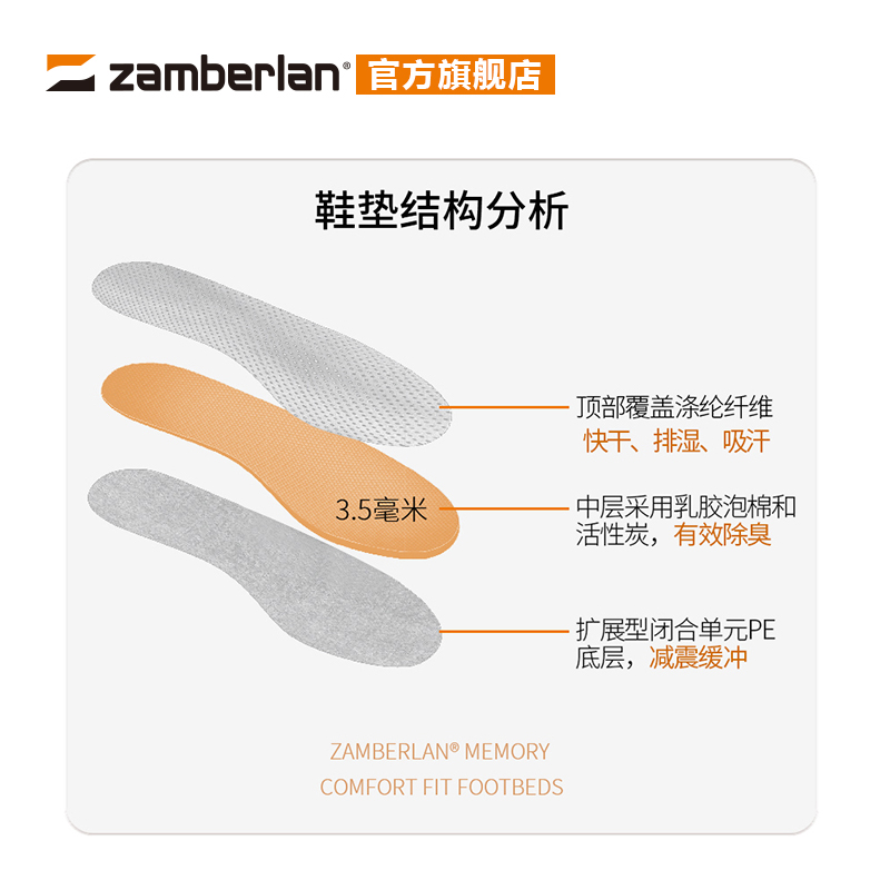 Zamberlan赞贝拉意大利鞋垫吸汗排湿减震户外运动鞋垫-图1