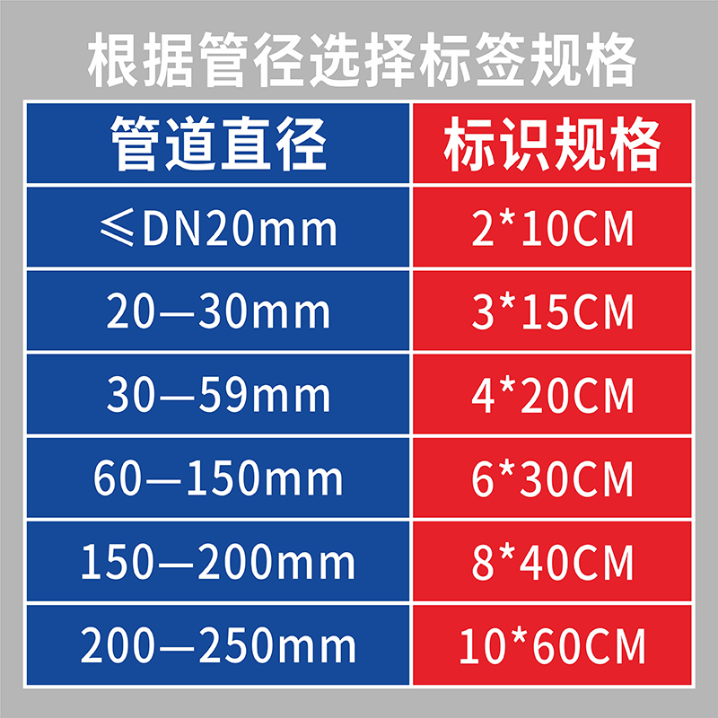 国标医用化工气体管道介质标识贴不干胶箭头色环流向指示贴医用氧气二氧化碳氢气氮气氩气压缩空气甲丙烷定制 - 图2