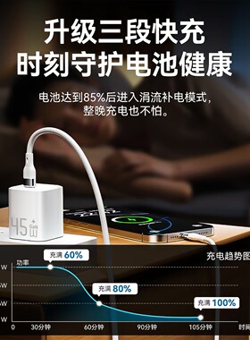 45W氮化镓苹果快充充电器