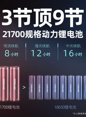 760SPro超亮充电头灯大光斑