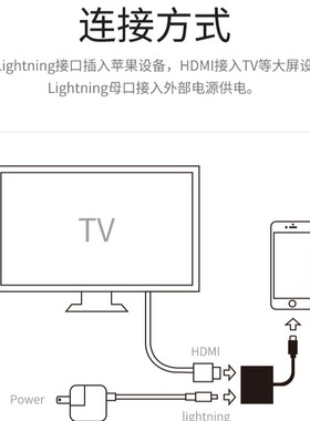 苹果Type-C转HDMI同屏转接线