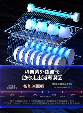 德国RELEASEPAD不锈钢消毒柜