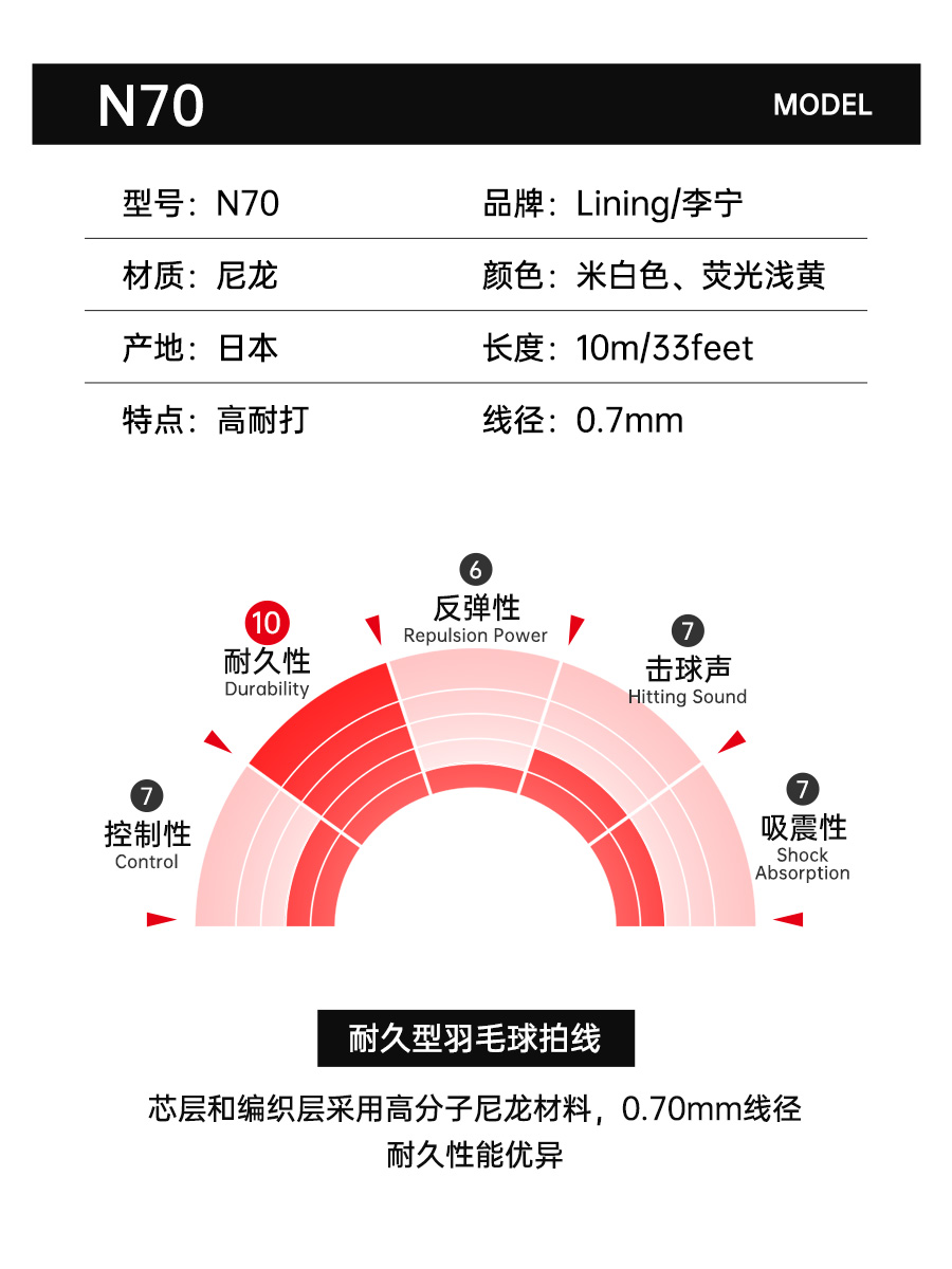 官方正品李宁羽毛球线1号线5号N70羽毛球拍穿线拉线弹力耐打网线 - 图3