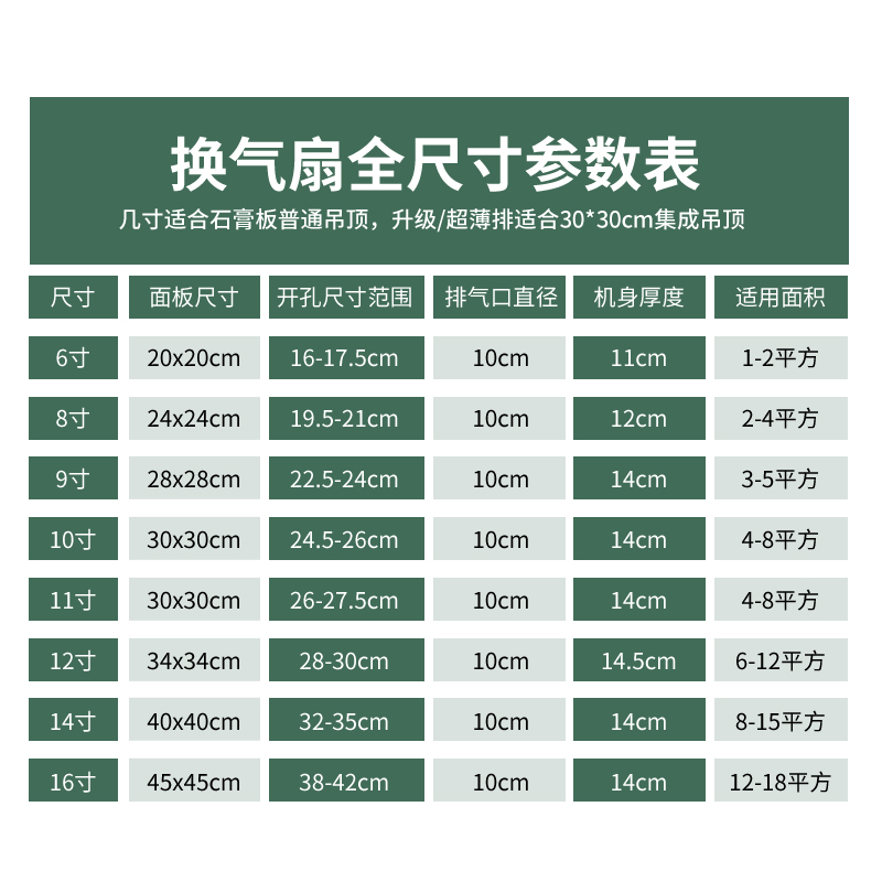 好太太集成吊顶排气扇600x600换气扇300x300强力静音嵌入式排风扇 - 图0