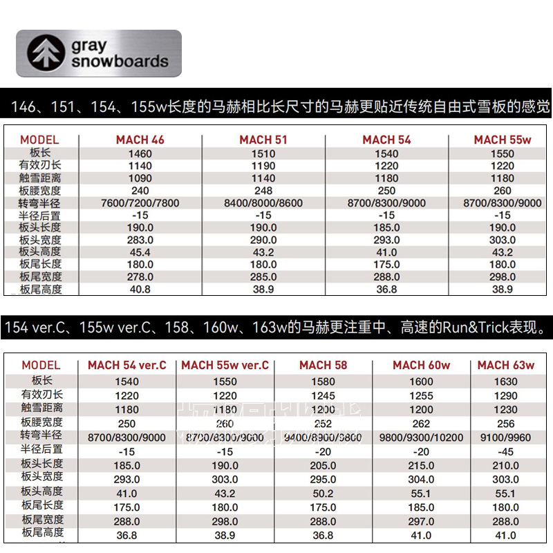 23-24新款GRAY小树刻滑板马赫滑雪板单板平花刻滑马赫滑雪装备-图2