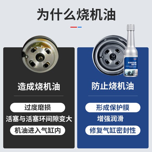 固特威机油精发动机修复剂抗磨保护剂机油添加剂强力治烧机油免拆 - 图3