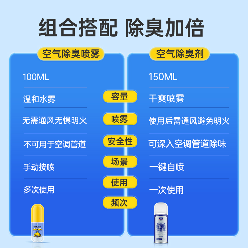 固特威小黄鸭汽车香水香薰车内空气除异味除臭用喷雾空气清新剂-图2