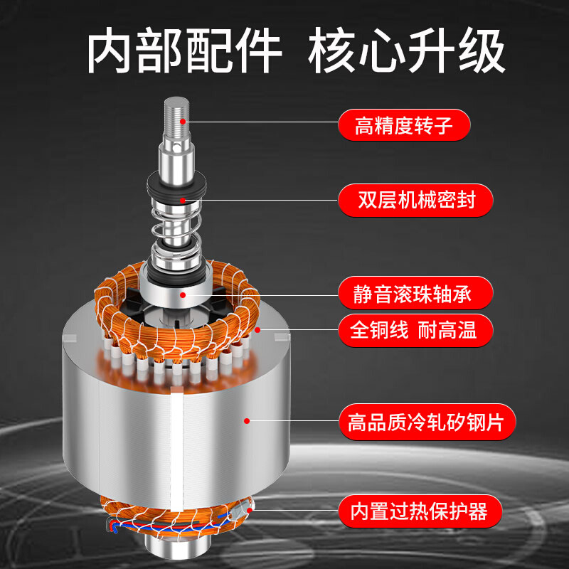 绿一不锈钢潜水泵污水泵高扬程自吸水泵220V家用抽水泵农用抽水机