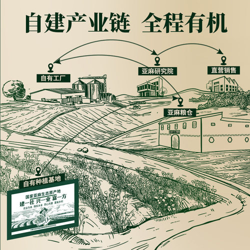 omega3有机亚麻籽油冷榨一级食用油亚麻酸凉拌烹饪植物油可直接喝 - 图2