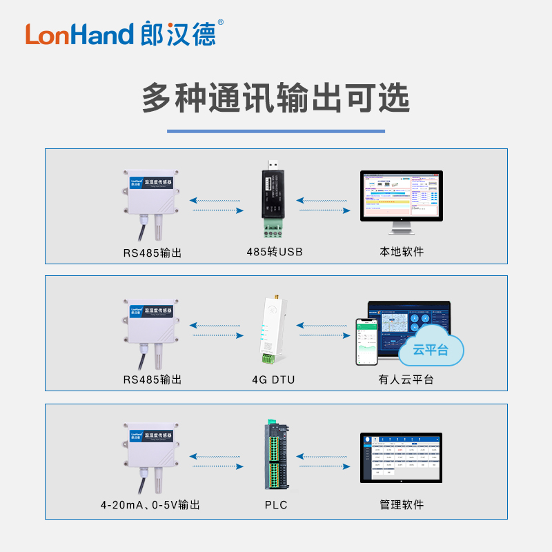空气温湿度传感器485高精度变送器屏幕显示农业温室大棚工业冷链