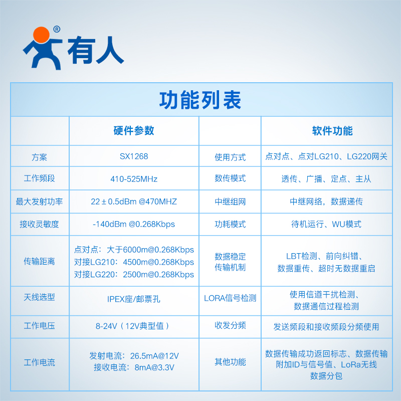 LoRa DTU数传电台点对点数据收发中继组网传输导轨模块有人DR206 - 图2