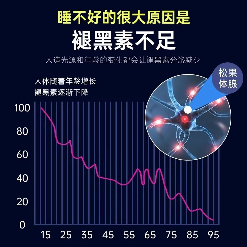 九芝堂褪黑素安瓶助眠维生素b6成人退黑素睡眠片改善睡眠官方正品 - 图1