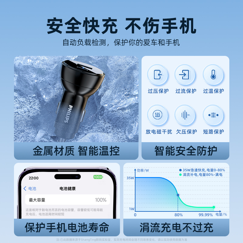 飞利浦车载充电器72W苹果pd快充多用usb汽车点烟器一拖二转换插头