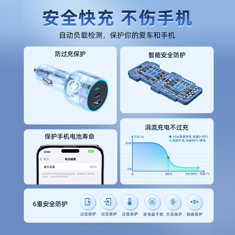 飞利浦大功率车载充电器PD100W手机5A超级快充点烟器一拖三插头