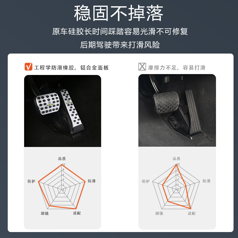 适用于奔驰E300L油门踏板C260LGLC300汽改ABES级车内装饰用品大全,淘宝优惠券,粉丝福利购,淘宝优惠卷