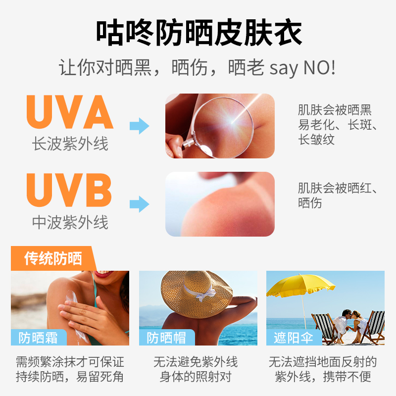 咕咚夏季新款户外跑步超薄透气防晒皮肤衣男防紫外线皮肤衣女外套 咕咚夏季新款户外跑步超薄透气防晒皮肤衣男防紫外线皮肤衣女外套