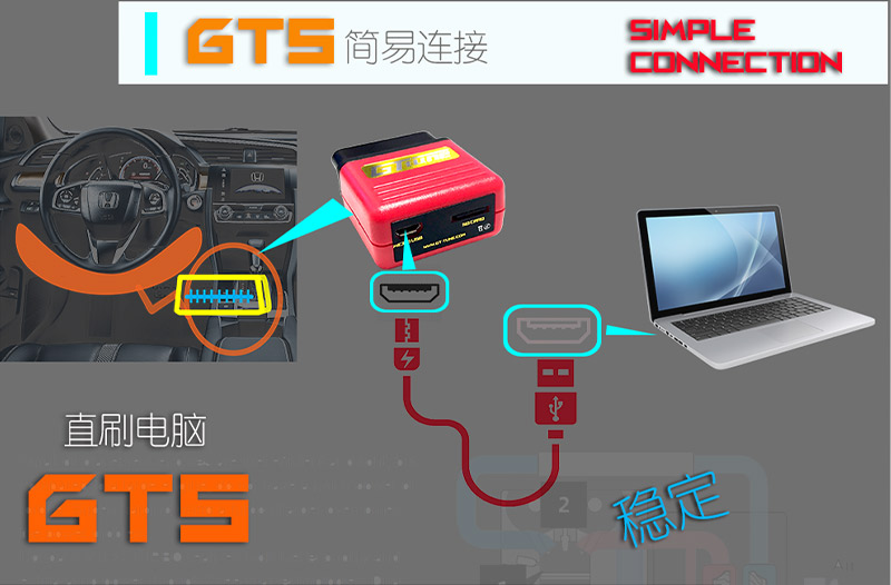 Gt5电脑直刷特调程序适用思域飞度雅阁外挂动力提升本田一阶刷写 Gt5电脑直刷特调程序适用思域飞度雅阁外挂动力提升本田一阶刷写