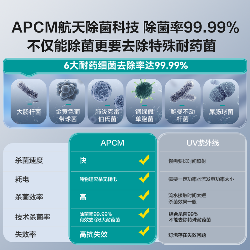 安吉尔水龙头过滤器净水器家用万能通用自来水净化滤水饮水机厨房