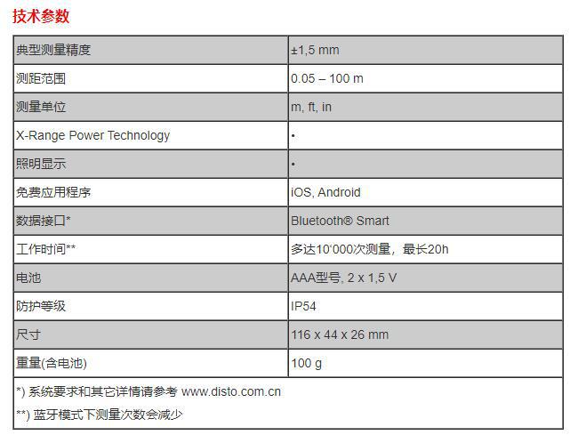 莱卡leica disto D2激光测距仪徕卡迪士通 leica distoD2激光测距