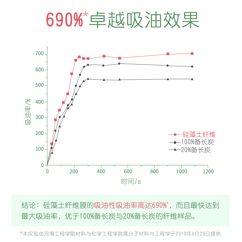 膜法世家官方旗舰店膜法世家吸油控油双控面膜贴10片保湿补水亮肤清爽化妆品男女2