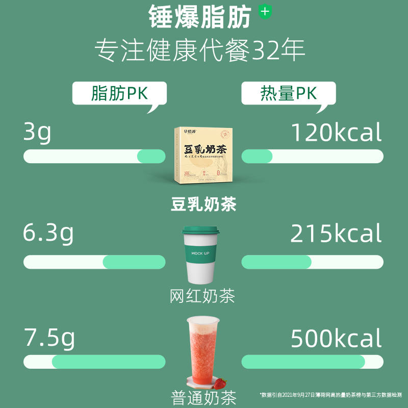 谷初源豆乳奶茶粉农科院原味无糖精手摇速溶冲饮小袋装下午茶