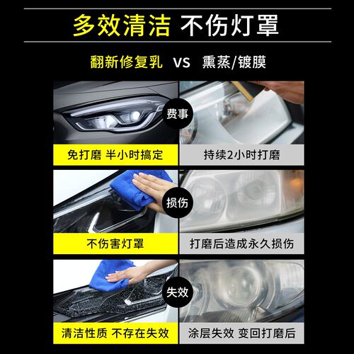 汽车大灯修复液免打磨车灯外壳翻新修复剂大灯镀膜发黄老化抛光蜡 - 图0