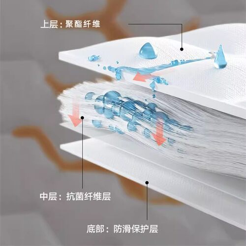 枕芯保护套隔离层枕头保护套加厚枕头套对装枕巾防脏防螨防汗 - 图2