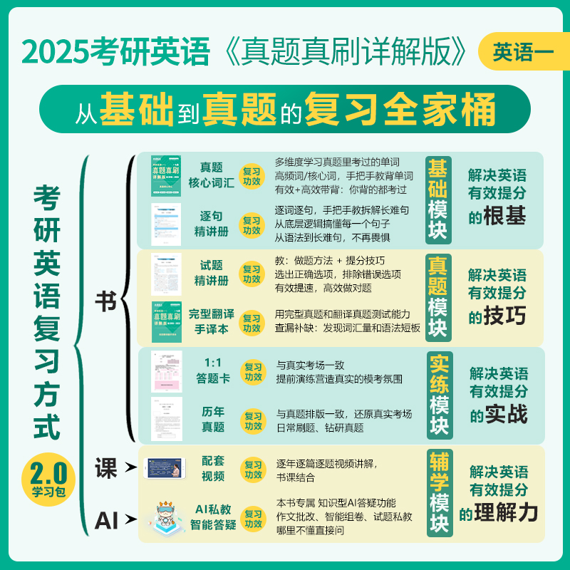 现货速发】金榜绿皮书2025考研英语一二真题真刷详解版 2009-2024 刘晓艳24历年真题解析试卷试题 搭刘晓燕大雁单词语法长难句 - 图3