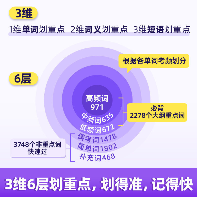 官方现货 考研词汇闪过2027 考研英语词汇 27考研英语一二 单词书闪过长难句 配语法长难句考研真相历年真题乱序版红宝书,淘宝优惠券,粉丝福利购,淘宝优惠卷