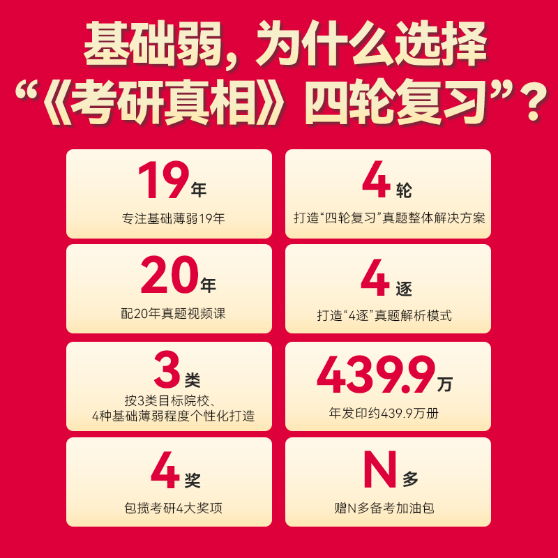 官方现货】2025考研真相英语一 英语二 考研英语历年真题解析2005-2024考研圣经真题试卷巨微真题试卷 25考研词汇闪过真题配套 - 图2